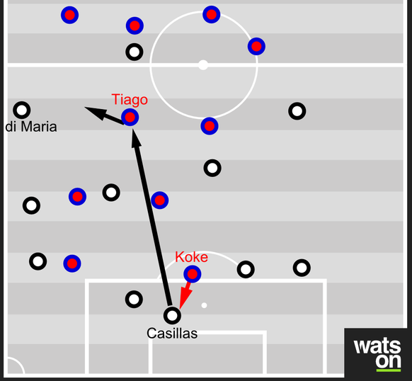 Atléticos starkes Pressing führt paradoxerweise zu Reals Siegtreffer.