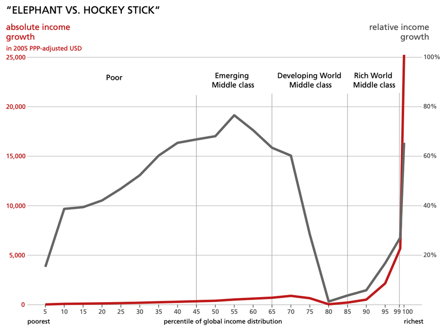 Elefanten-Grafik vs. Hockey-Grafik