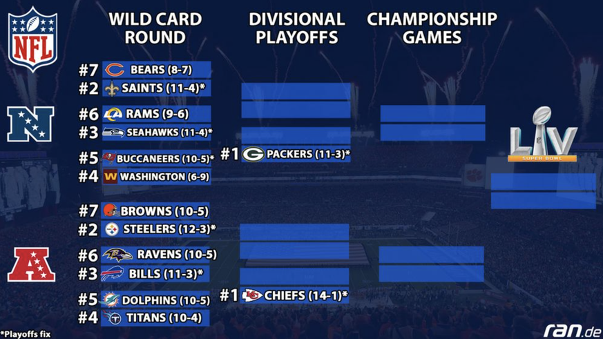 NFL playoff picture am 28.12.2020