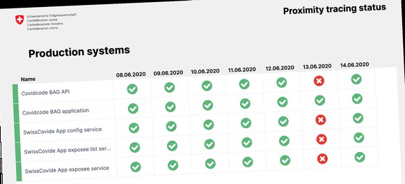 Der Bund informiert auf einer Status-Webseite, wie die SwissCovid-App in der Pilotphase läuft.