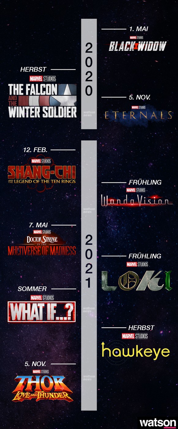 Marvel Filme und Serien Phase 4
