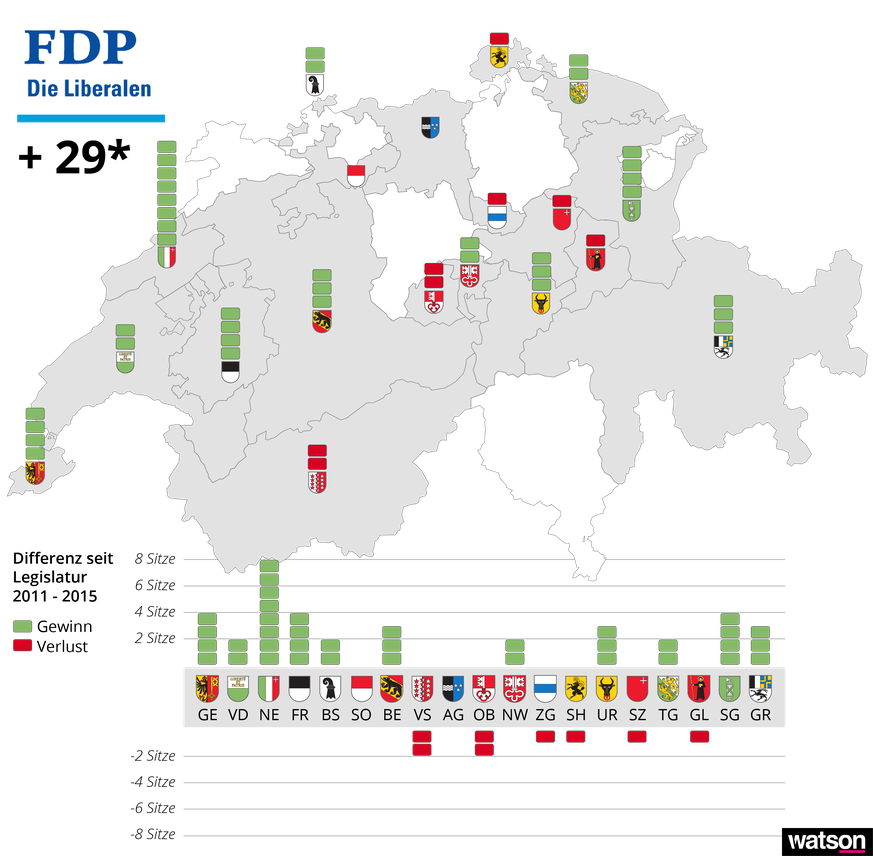 * Inklusive Liberal-Demokratische Partei (LDP) in Basel-Stadt.