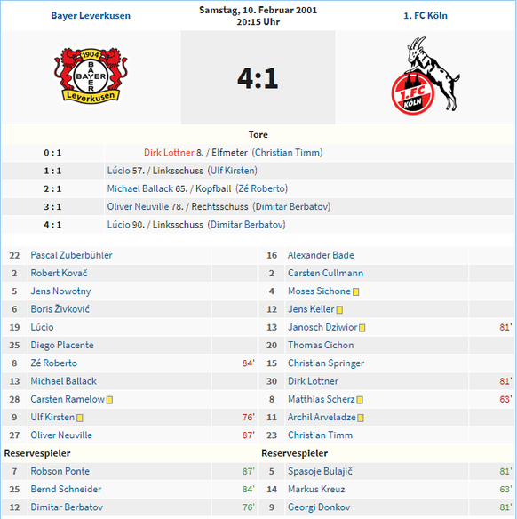 Das erste Bundesliga-Spiel von Berbatov. Der Bulgare kam in der 76. Minute für Ulf Kirsten und glänzte mit zwei Assists.