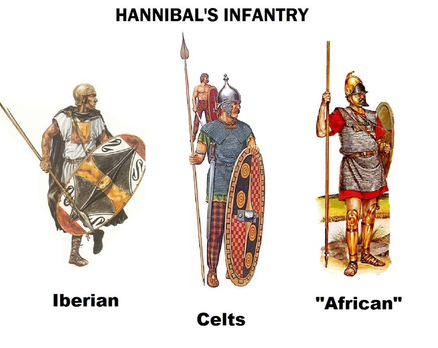 Hannibals Fusssoldaten: Iberer, Kelten und Nordafrikaner