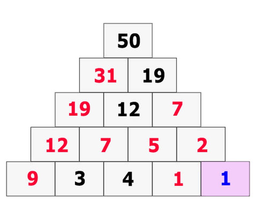 Rätsel Zahlenpyramide Lösung